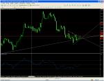 gbp usd  евентуално за bay